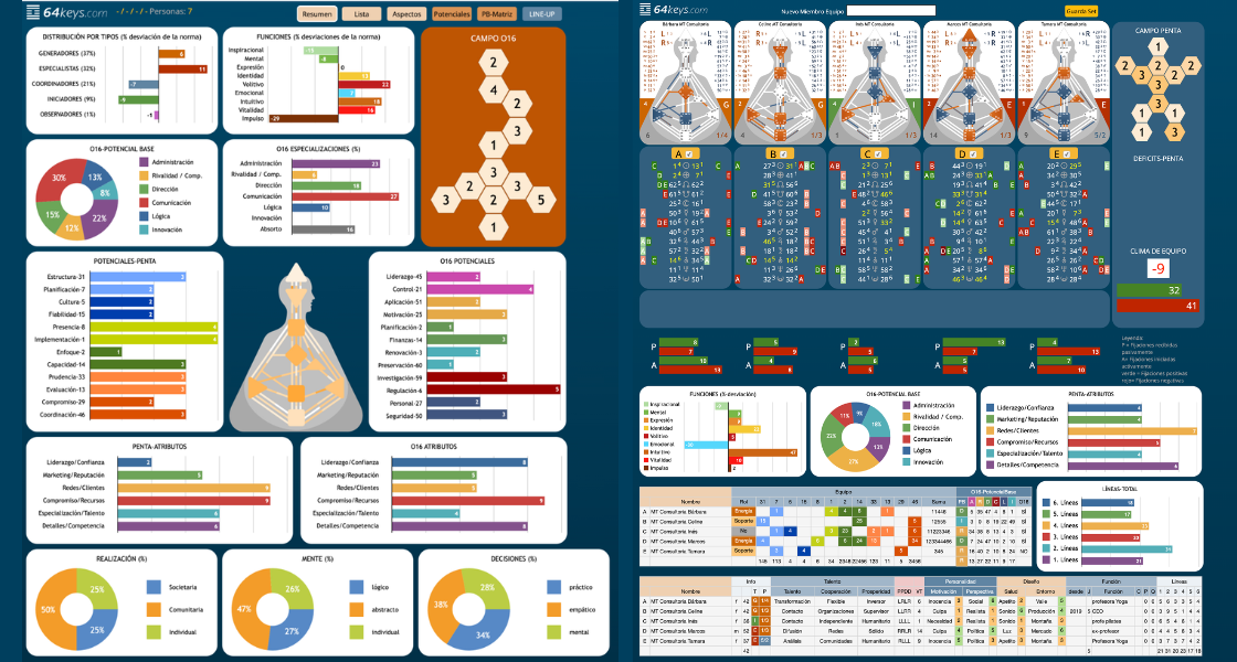 Captura de pantalla del software 64keys, la matriz viva del Diseño Humano