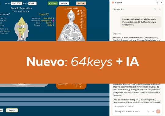 Nueva integración de inteligencia artificial en 64keys para analizar tu Gráfica